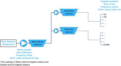 Impact of Irrigation Management on Salinity and Volume of Drainage Water in an 8000 ha Irrigation District in the Ebro Basin (NE Spain) 